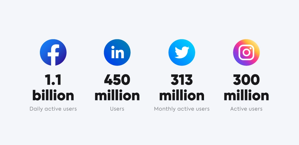 social platforms audience graph