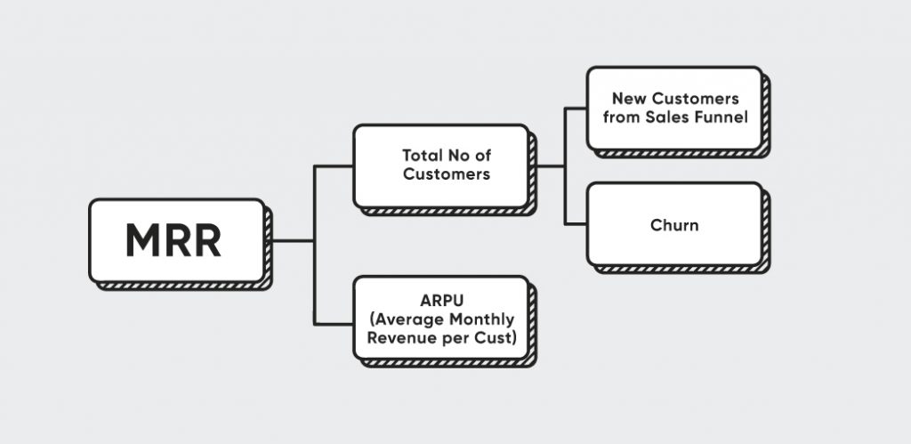 Keep Track of Your Progress with Core Metrics