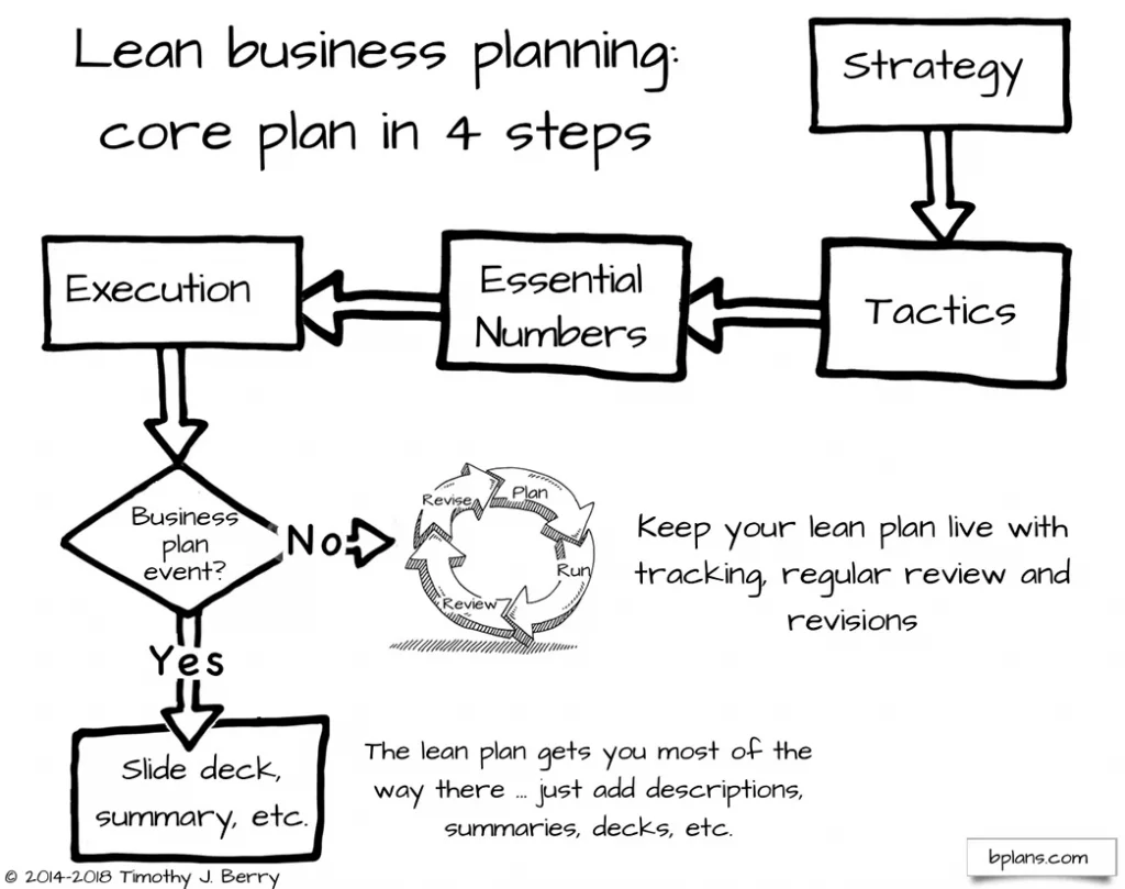 Plan-for-Success